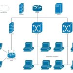 Network small business setup diagram office design internet secure set switch networks one need types type other switches