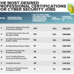 Certifications professionals